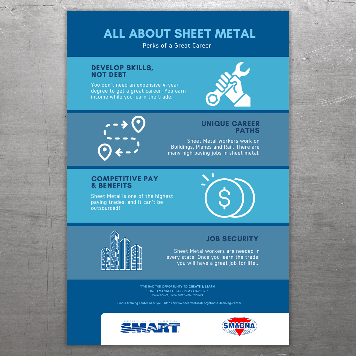 Poster - All About Sheet Metal image
